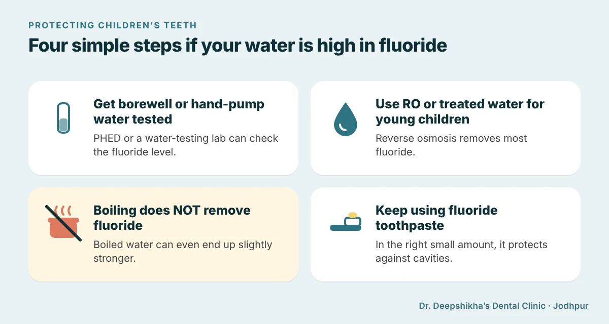 Four steps to protect children's teeth from too much fluoride: test borewell or hand-pump water, use RO or treated water, remember that boiling does not remove fluoride, and keep using fluoride toothpaste in the right small amount